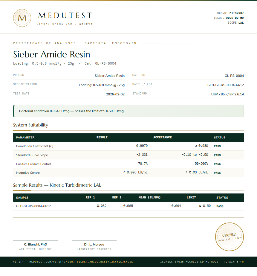 Sieber Amide Resin Endotoxin report by Medutest