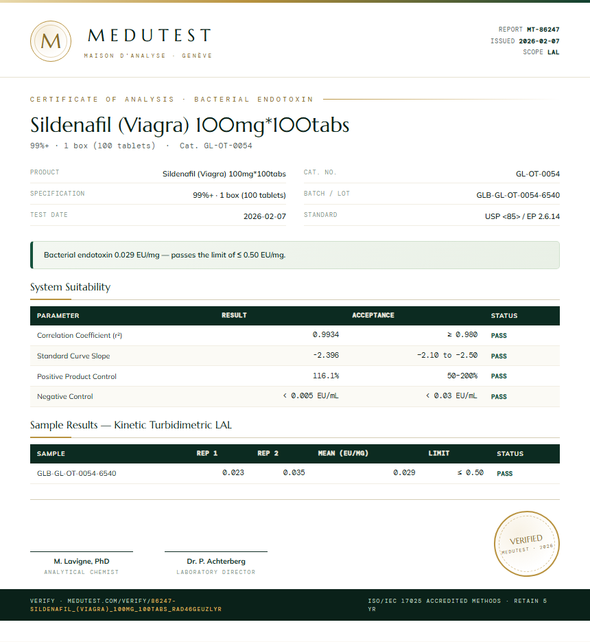 Sildenafil (Viagra) 100mg*100tabs Endotoxin report by Medutest