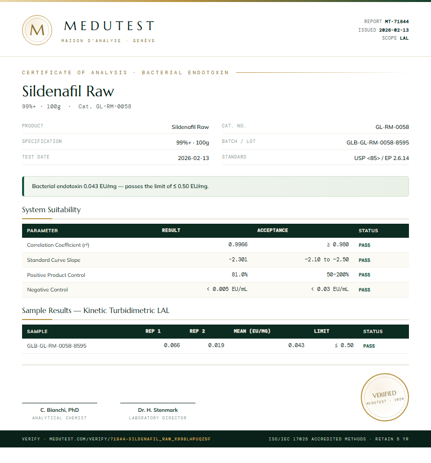 Sildenafil Raw Endotoxin report by Medutest