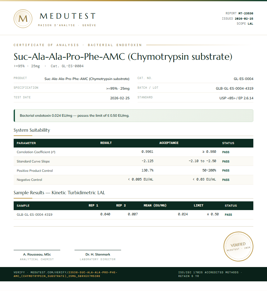 Suc-Ala-Ala-Pro-Phe-AMC (Chymotrypsin substrate) Endotoxin report by Medutest