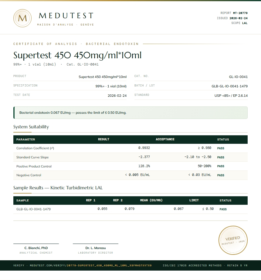 Supertest 450 450mg/ml*10ml Endotoxin report by Medutest