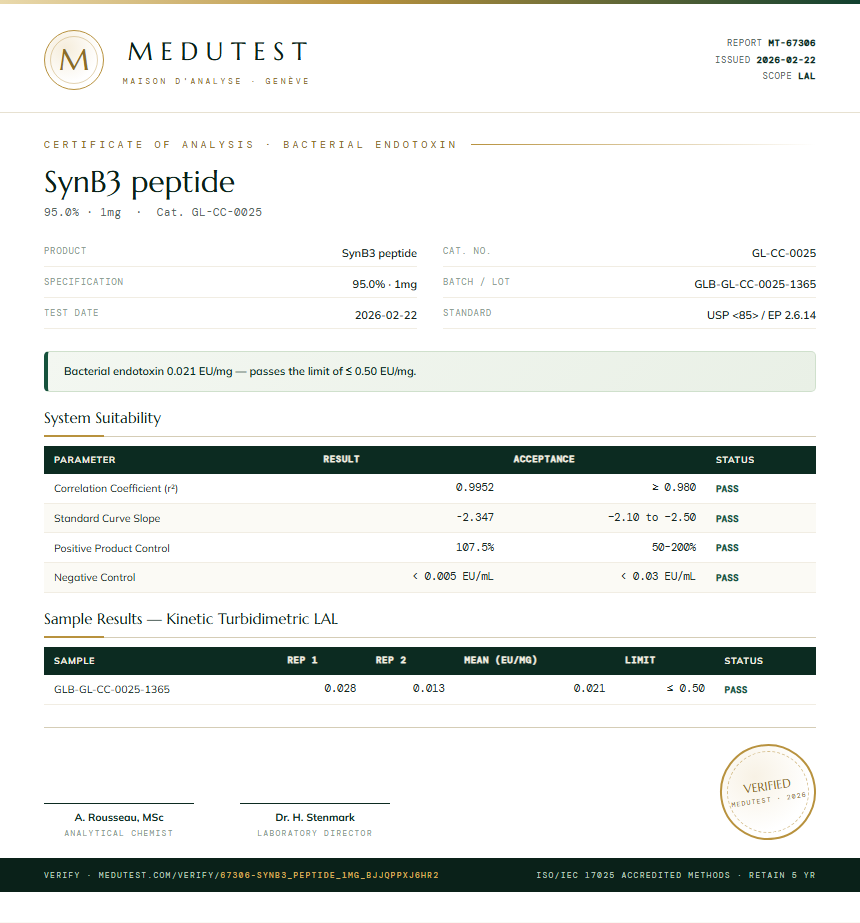 SynB3 peptide Endotoxin report by Medutest