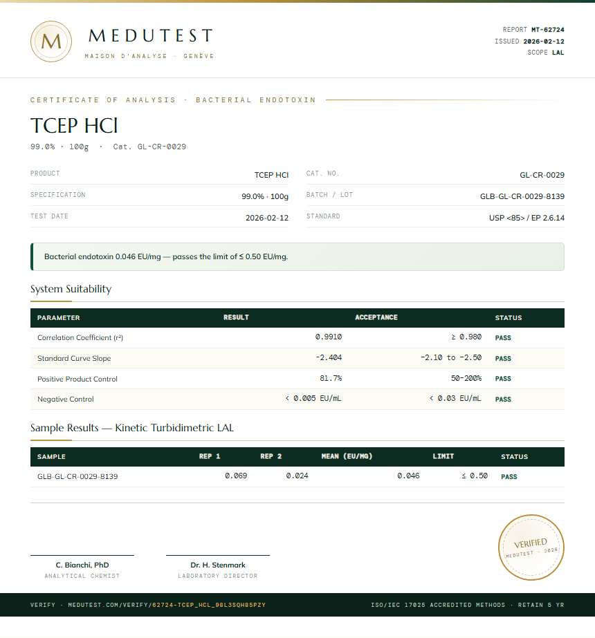 TCEP HCl Endotoxin report by Medutest