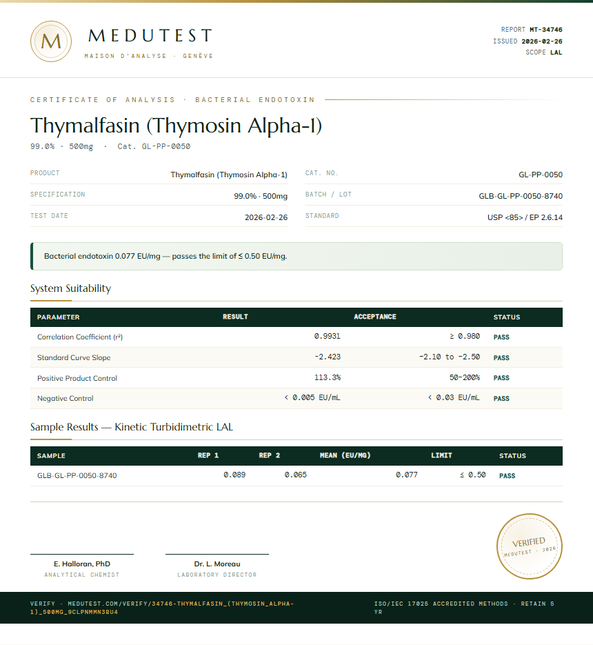 Thymalfasin (Thymosin Alpha-1) Endotoxin report by Medutest