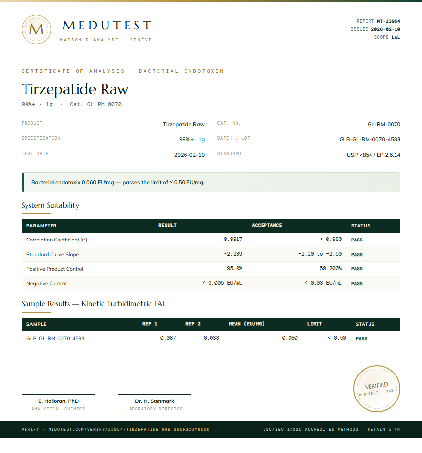 Tirzepatide Raw Endotoxin report by Medutest