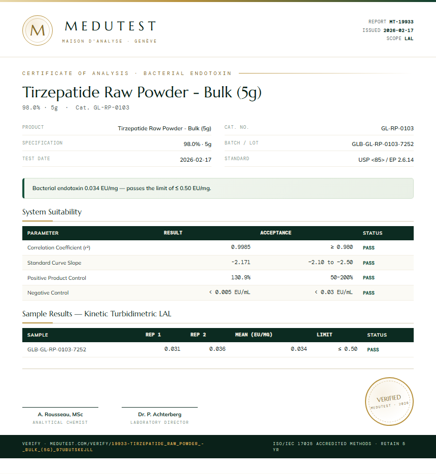 Tirzepatide Raw Powder - Bulk (5g) Endotoxin report by Medutest