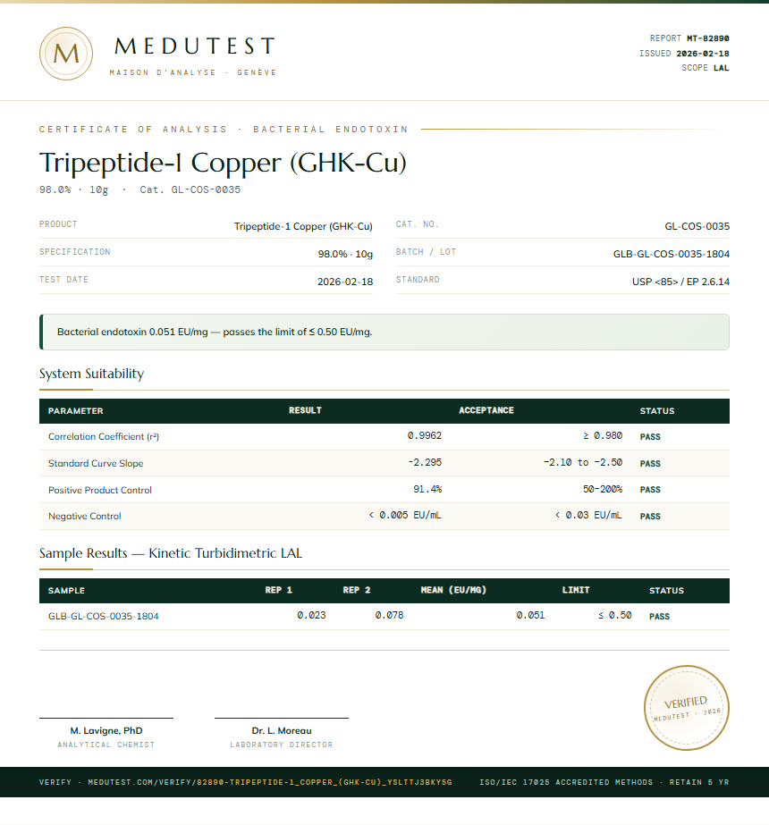 Tripeptide-1 Copper (GHK-Cu) Endotoxin report by Medutest