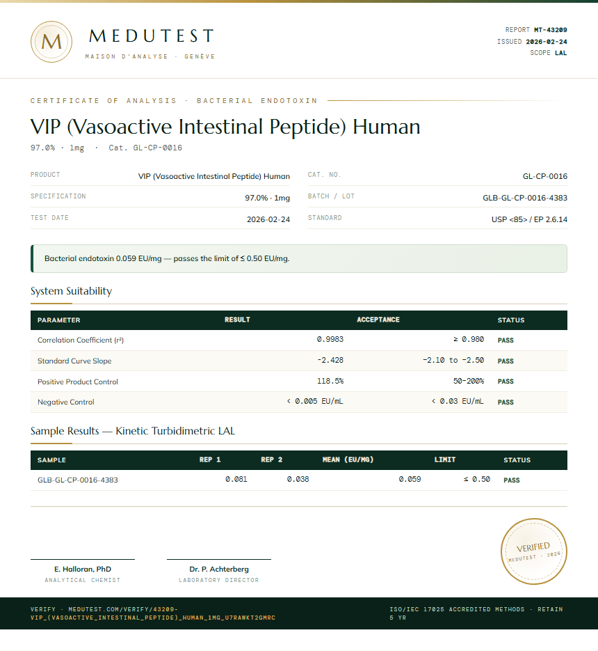 VIP (Vasoactive Intestinal Peptide) Human Endotoxin report by Medutest