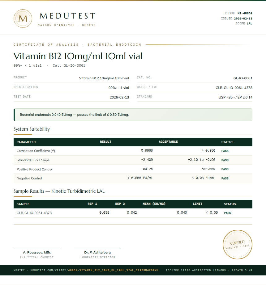 Vitamin B12 10mg/ml 10ml vial Endotoxin report by Medutest