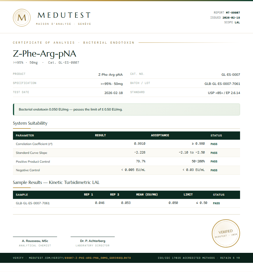 Z-Phe-Arg-pNA Endotoxin report by Medutest