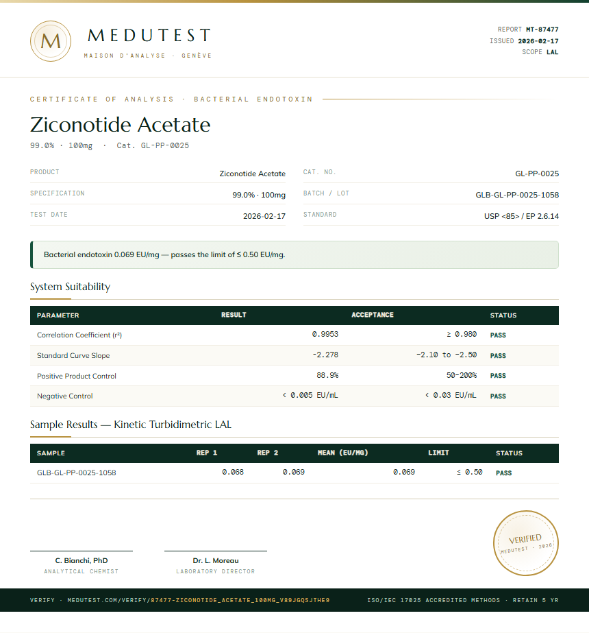 Ziconotide Acetate Endotoxin report by Medutest