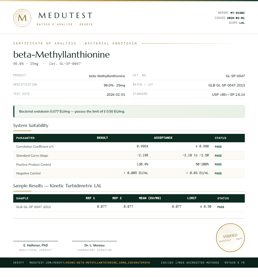 beta-Methyllanthionine Endotoxin report by Medutest