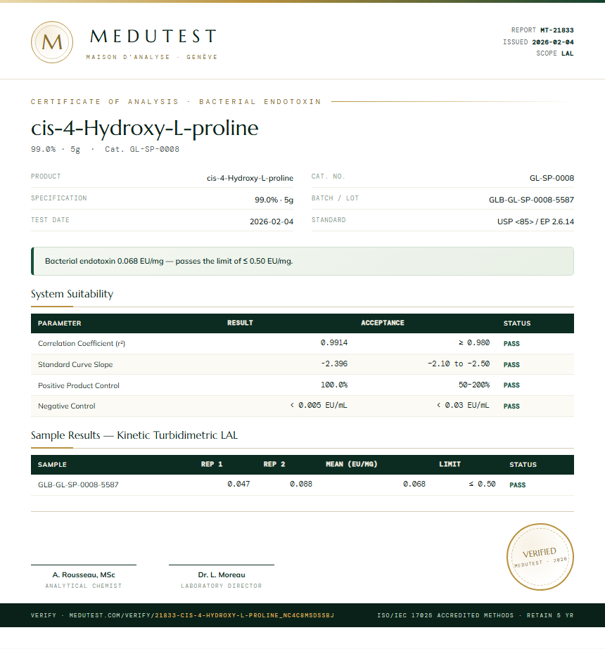 cis-4-Hydroxy-L-proline Endotoxin report by Medutest