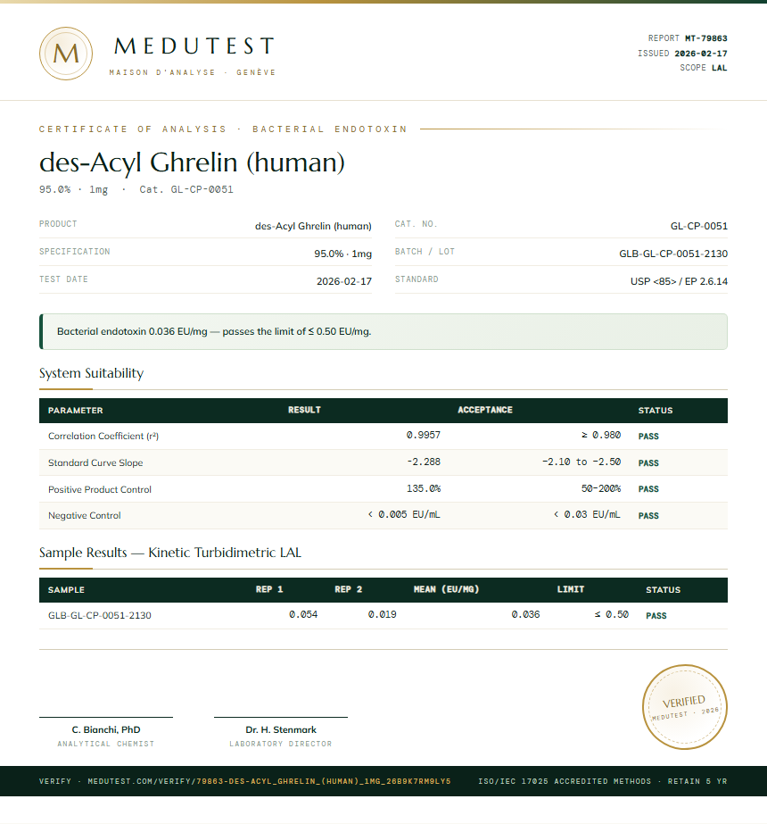 des-Acyl Ghrelin (human) Endotoxin report by Medutest