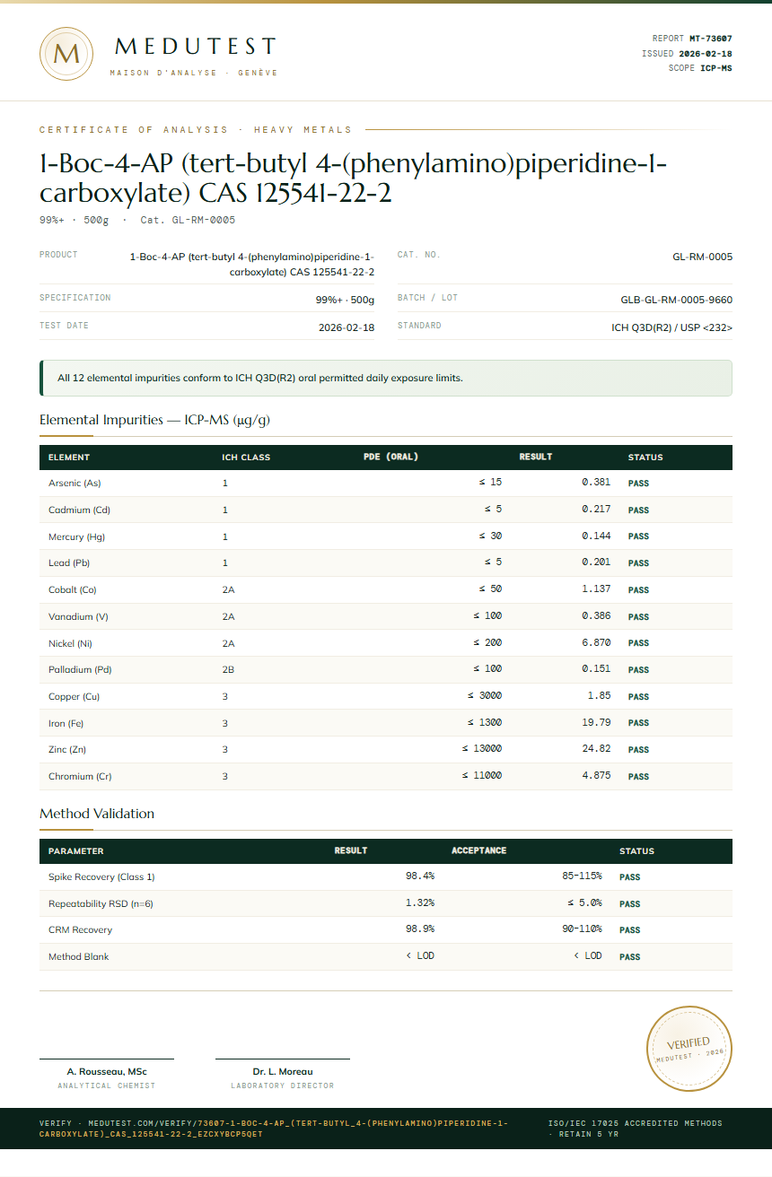 1-Boc-4-AP (tert-butyl 4-(phenylamino)piperidine-1-carboxylate) CAS 125541-22-2 Heavy Metals report by Medutest