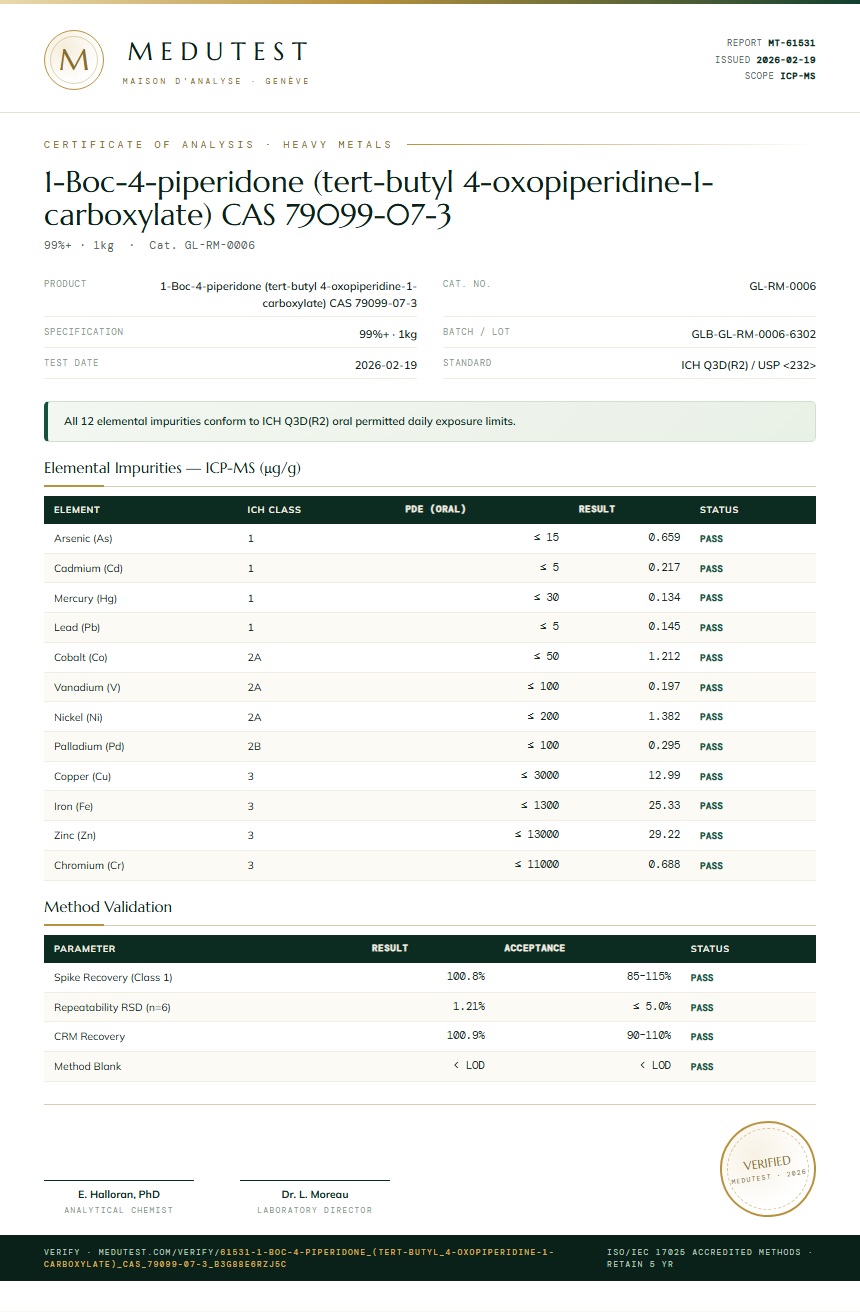1-Boc-4-piperidone (tert-butyl 4-oxopiperidine-1-carboxylate) CAS 79099-07-3 Heavy Metals report by Medutest