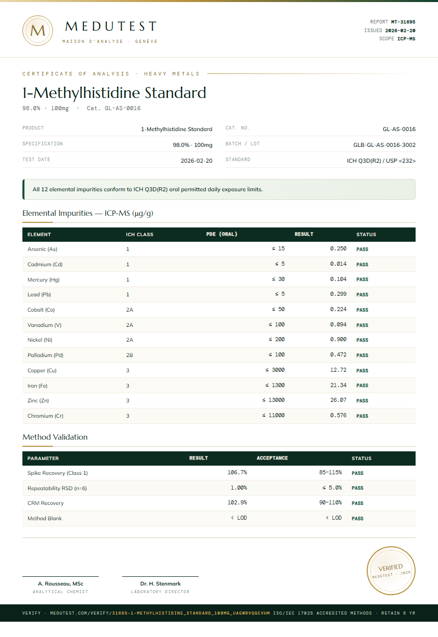 1-Methylhistidine Standard Heavy Metals report by Medutest