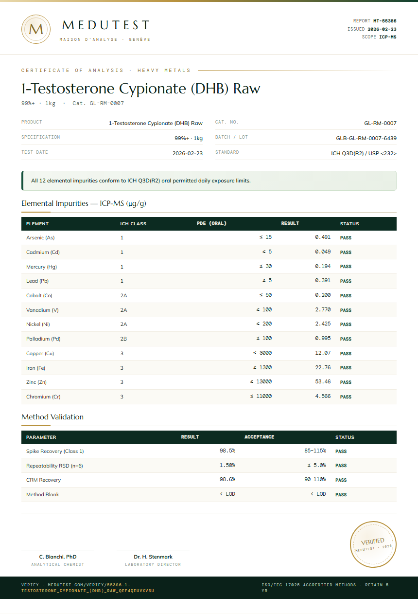 1-Testosterone Cypionate (DHB) Raw Heavy Metals report by Medutest
