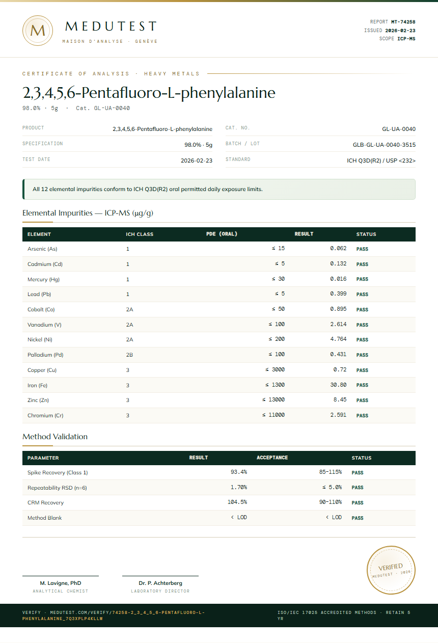 2,3,4,5,6-Pentafluoro-L-phenylalanine Heavy Metals report by Medutest