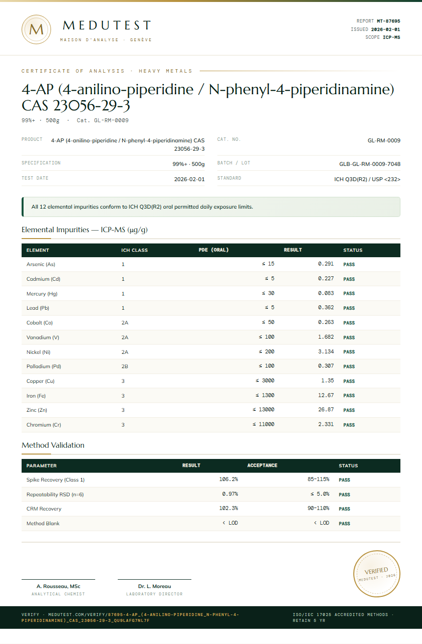 4-AP (4-anilino-piperidine / N-phenyl-4-piperidinamine) CAS 23056-29-3 Heavy Metals report by Medutest
