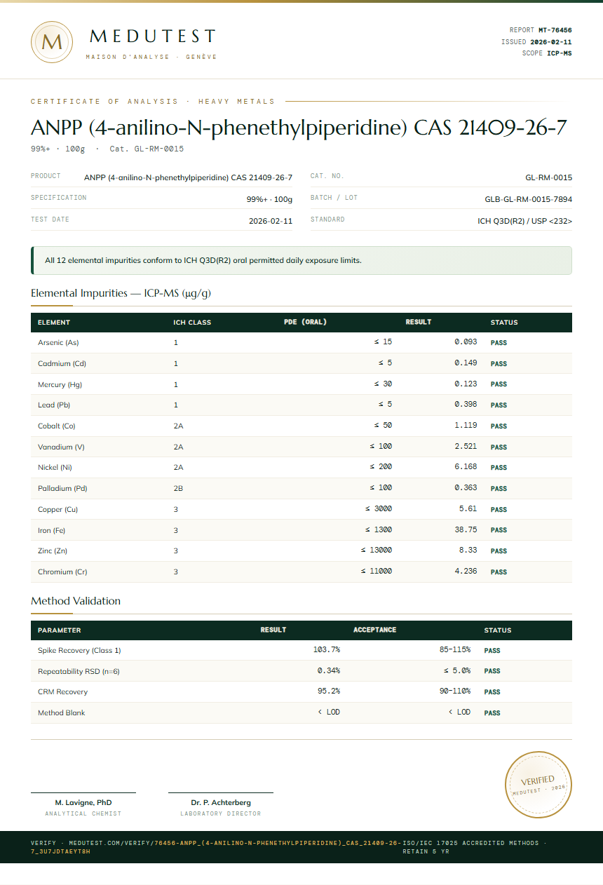 ANPP (4-anilino-N-phenethylpiperidine) CAS 21409-26-7 Heavy Metals report by Medutest