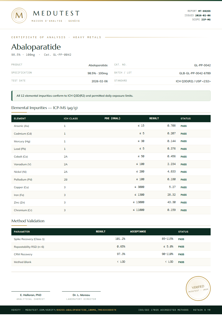 Abaloparatide Heavy Metals report by Medutest