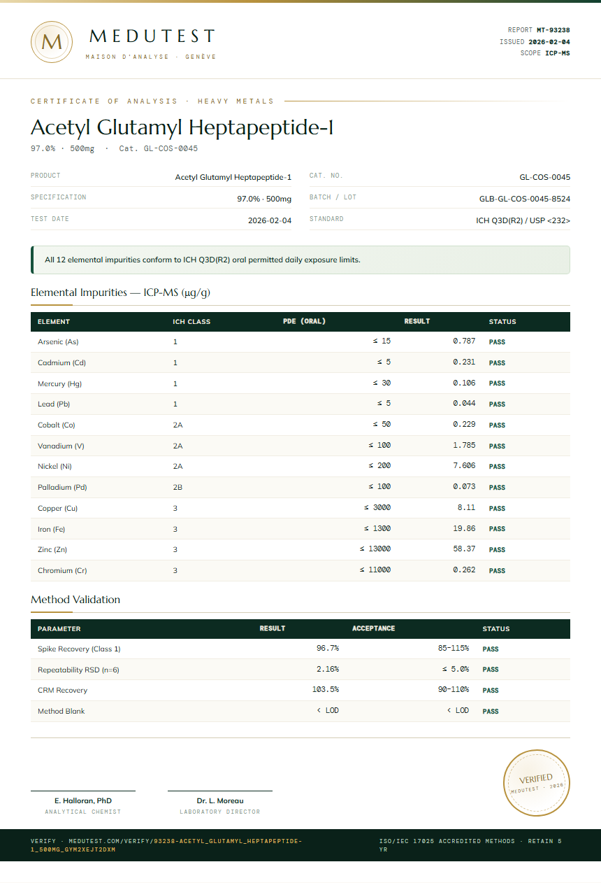 Acetyl Glutamyl Heptapeptide-1 Heavy Metals report by Medutest