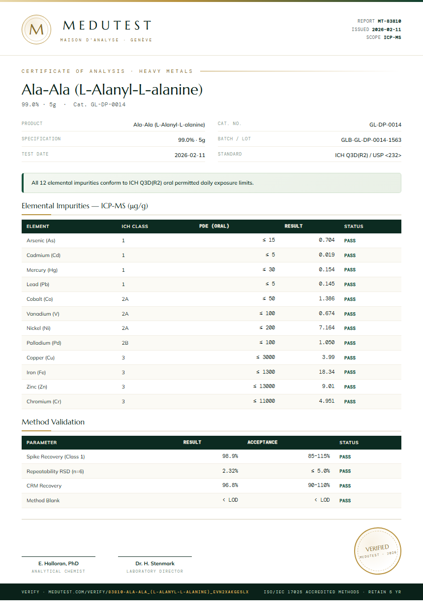 Ala-Ala (L-Alanyl-L-alanine) Heavy Metals report by Medutest