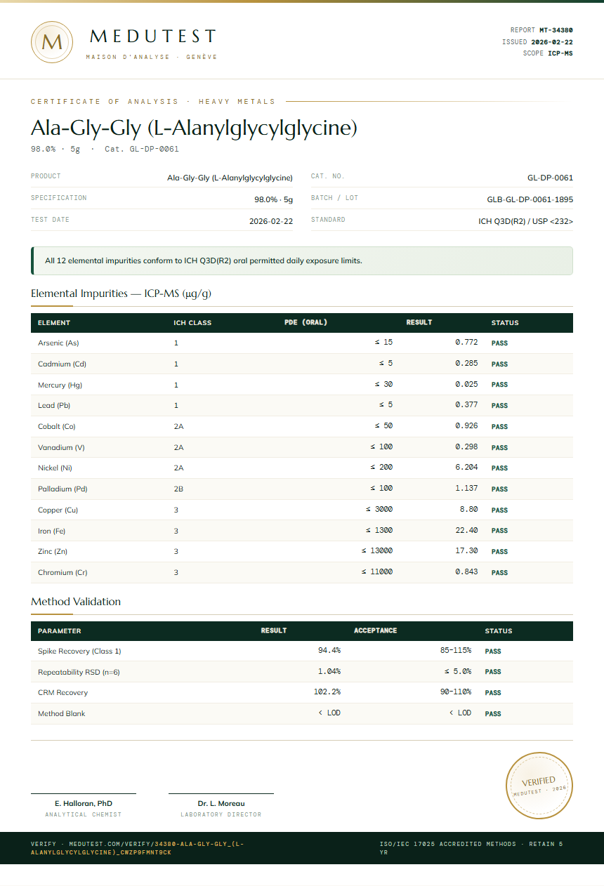 Ala-Gly-Gly (L-Alanylglycylglycine) Heavy Metals report by Medutest