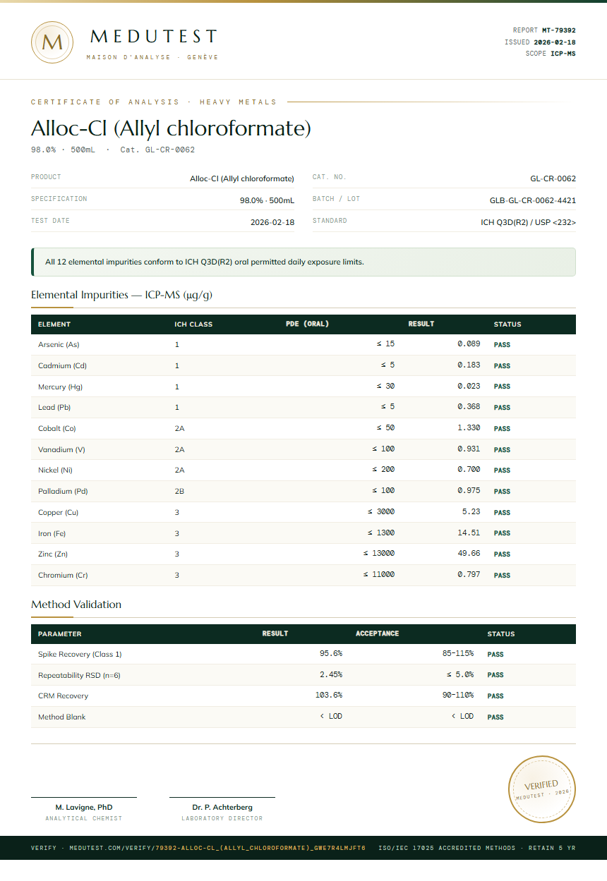 Alloc-Cl (Allyl chloroformate) Heavy Metals report by Medutest