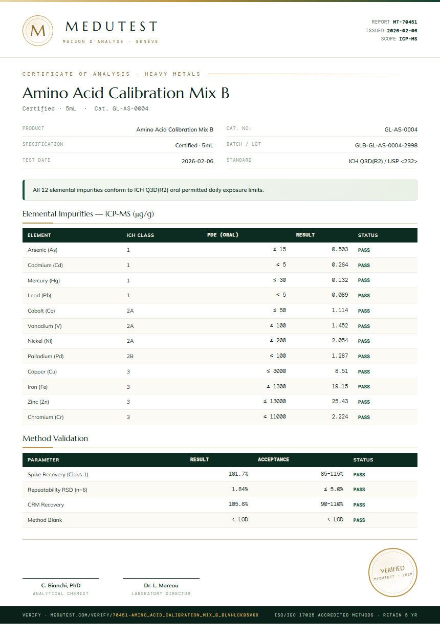 Amino Acid Calibration Mix B Heavy Metals report by Medutest