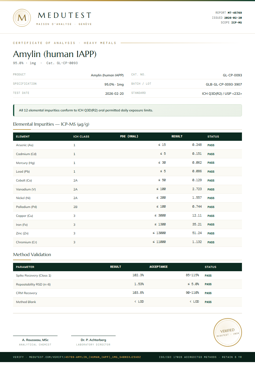 Amylin (human IAPP) Heavy Metals report by Medutest