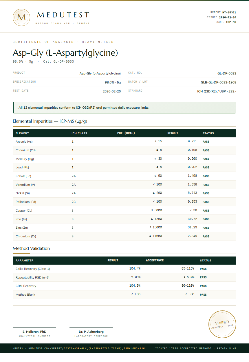 Asp-Gly (L-Aspartylglycine) Heavy Metals report by Medutest