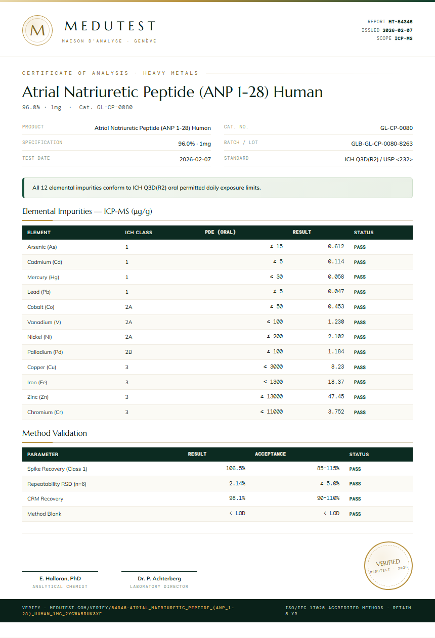 Atrial Natriuretic Peptide (ANP 1-28) Human Heavy Metals report by Medutest