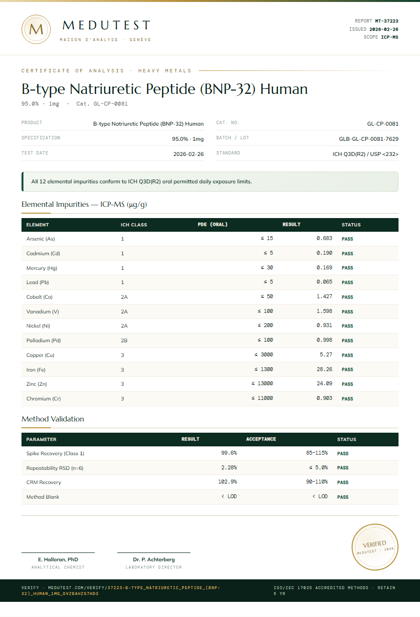 B-type Natriuretic Peptide (BNP-32) Human Heavy Metals report by Medutest