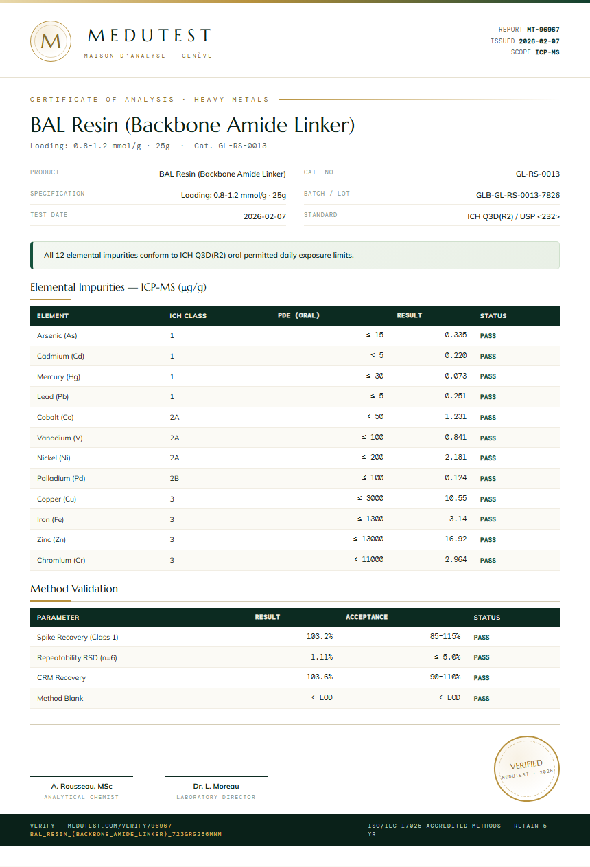 BAL Resin (Backbone Amide Linker) Heavy Metals report by Medutest