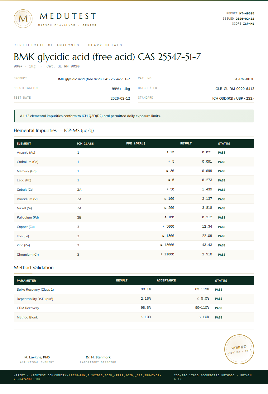 BMK glycidic acid (free acid) CAS 25547-51-7 Heavy Metals report by Medutest