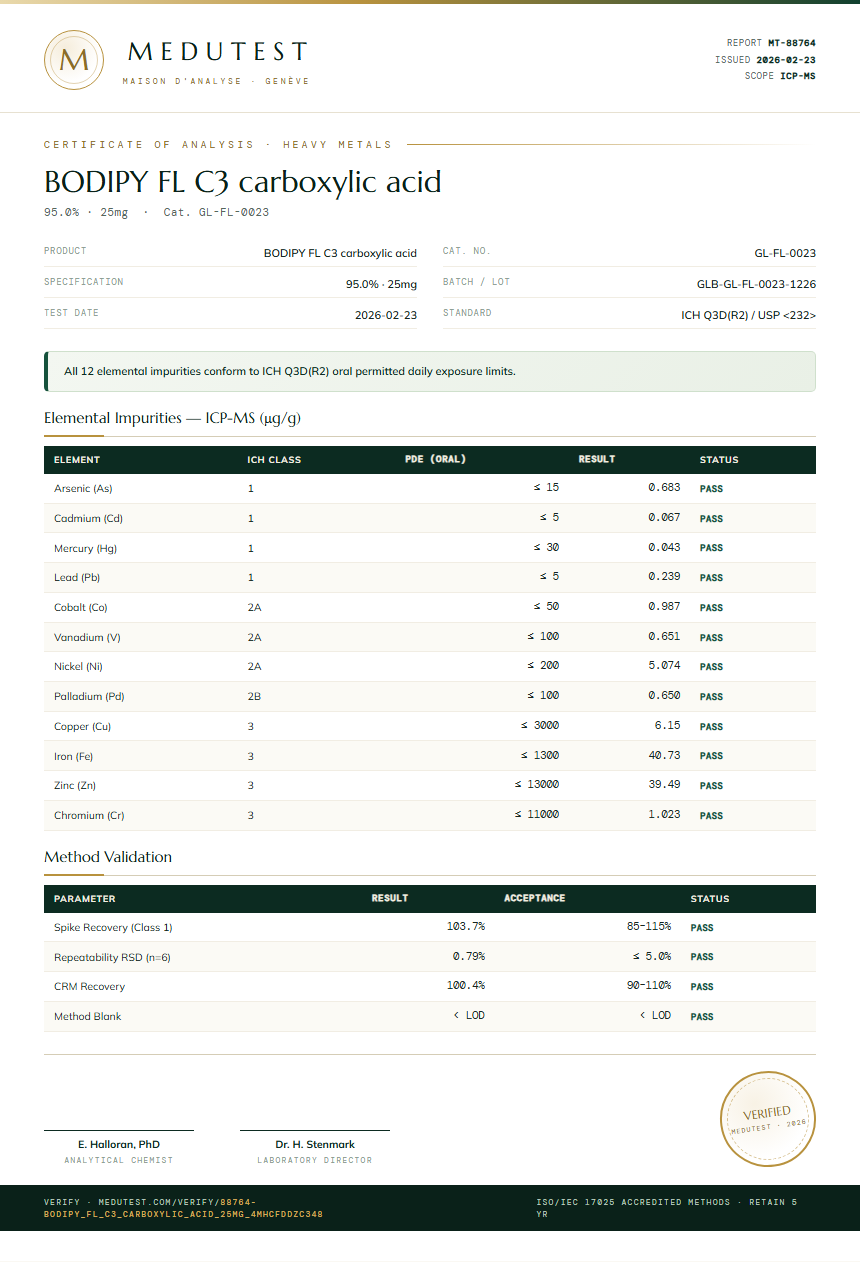BODIPY FL C3 carboxylic acid Heavy Metals report by Medutest