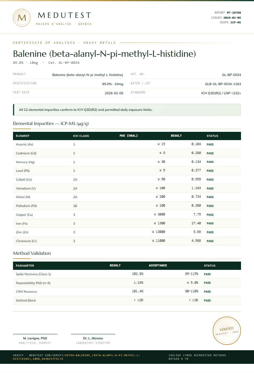 Balenine (beta-alanyl-N-pi-methyl-L-histidine) Heavy Metals report by Medutest