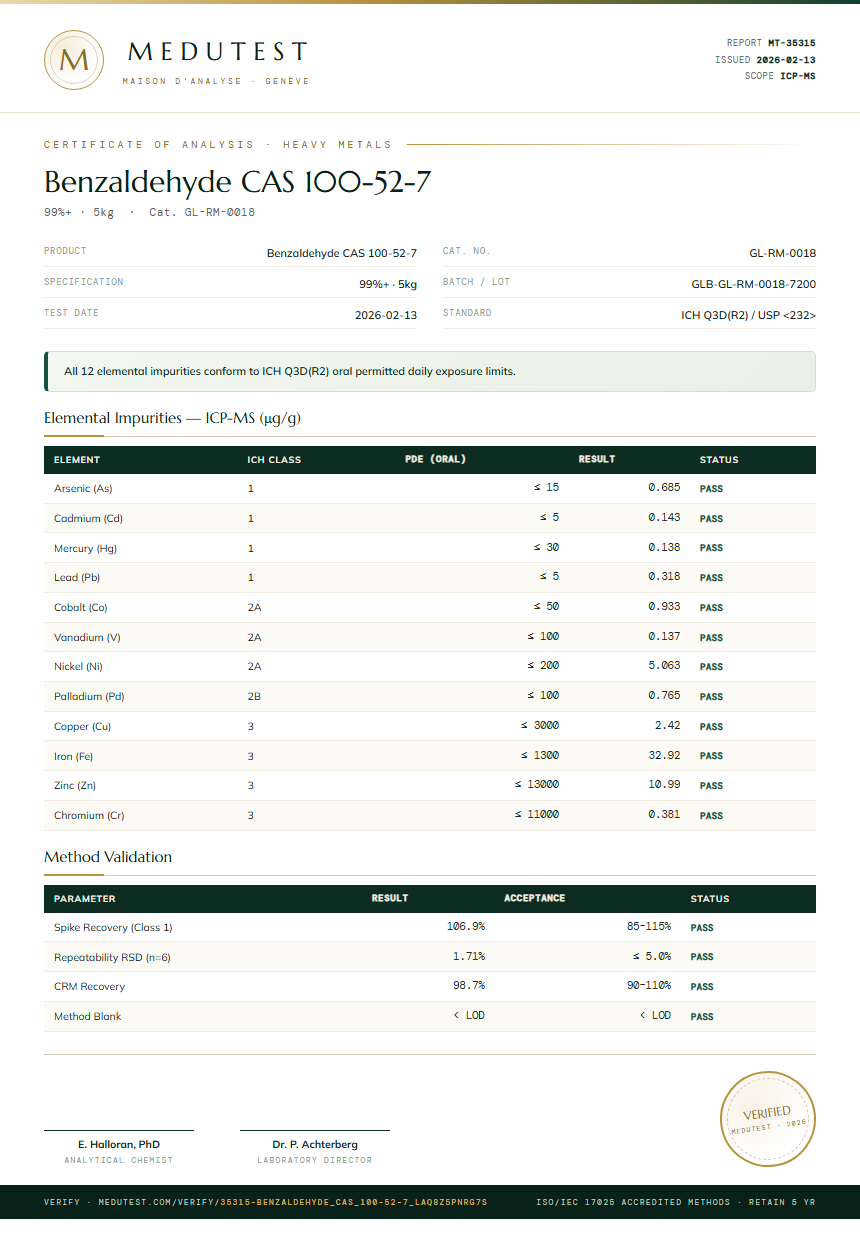 Benzaldehyde CAS 100-52-7 Heavy Metals report by Medutest