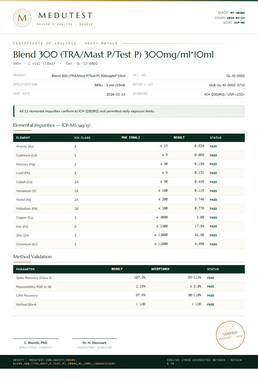 Blend 300 (TRA/Mast P/Test P) 300mg/ml*10ml Heavy Metals report by Medutest