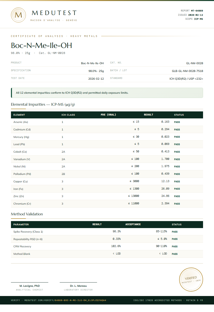 Boc-N-Me-Ile-OH Heavy Metals report by Medutest