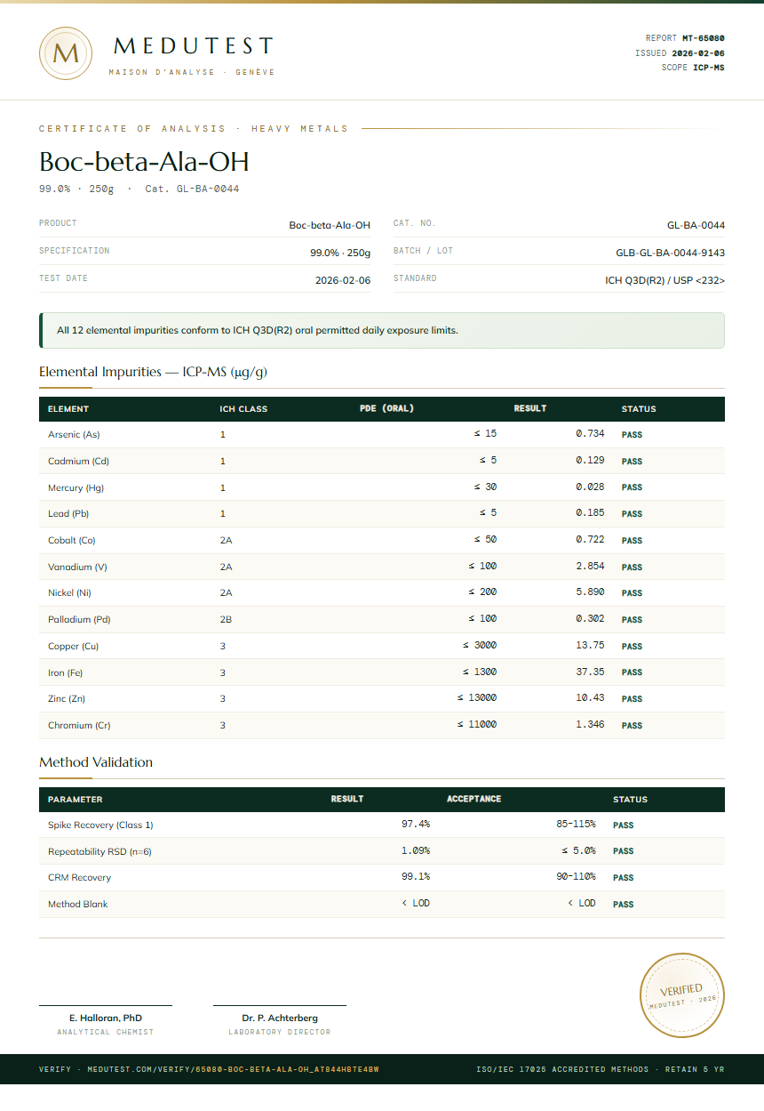 Boc-beta-Ala-OH Heavy Metals report by Medutest