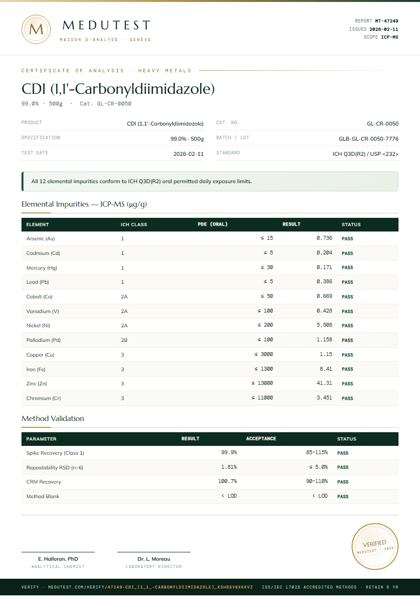 CDI (1,1'-Carbonyldiimidazole) Heavy Metals report by Medutest