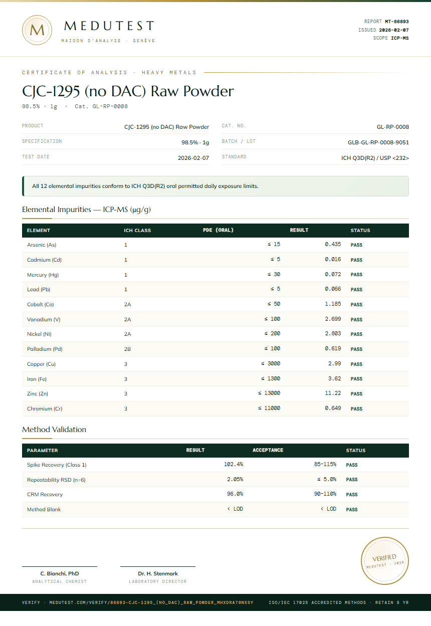 CJC-1295 (no DAC) Raw Powder Heavy Metals report by Medutest