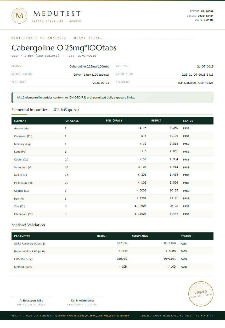 Cabergoline 0.25mg*100tabs Heavy Metals report by Medutest