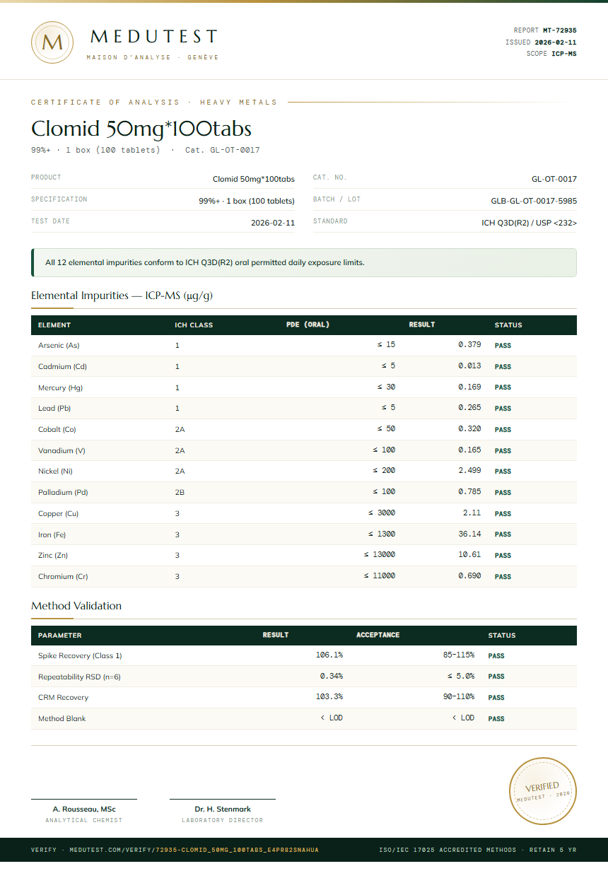 Clomid 50mg*100tabs Heavy Metals report by Medutest