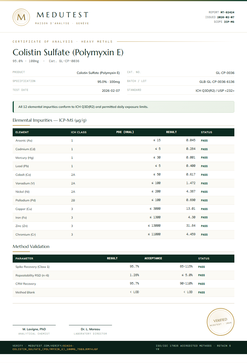Colistin Sulfate (Polymyxin E) Heavy Metals report by Medutest