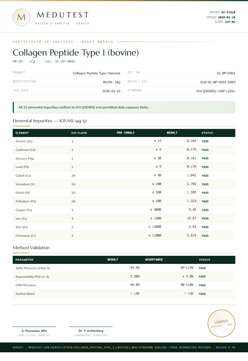 Collagen Peptide Type I (bovine) Heavy Metals report by Medutest