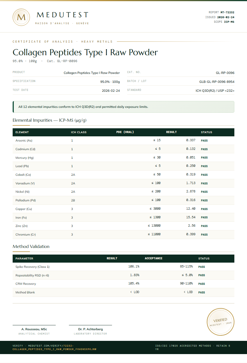Collagen Peptides Type I Raw Powder Heavy Metals report by Medutest